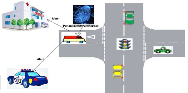 IoT Based Patient Monitoring and Ambulance Tracking