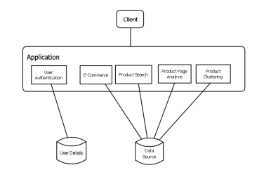 Web Usage Mining In E-commerce Security