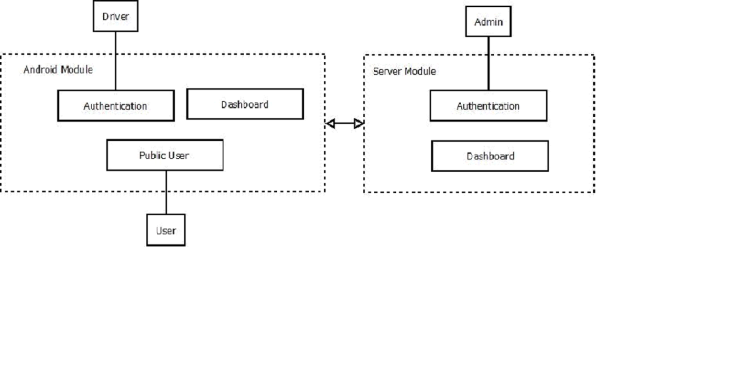 Implementation of real-time bus tracking and passenger information system for msrtc